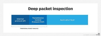 Deep Packet Inspection (DPI) Nedir, Nasıl kullanılıyor ?