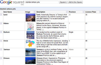 Google Squared Nedir, Ne İşe Yarar?