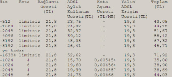 ADSL fiyatları artıyor !