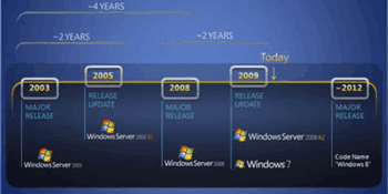 Windows 8’de Sona Gelindi