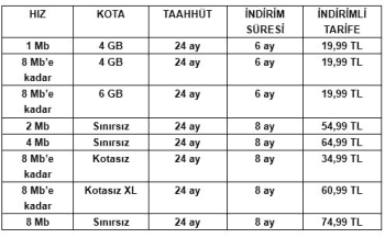 Yalın ADSL Turknet’te