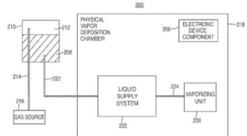 Apple’ın Yeni Patent Başvurusu
