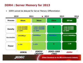 DDR4 2013’te Geliyor!
