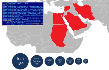 Ortadoğu Ülkelerini Etkileyen Süper-Virus Tespit Edildi