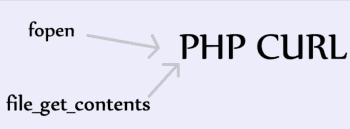 Php Üzerinde Curl, Stream_get_contents, file_get_contents metodları ile dosya okuma ve post işlemi