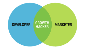 Growth Hacking