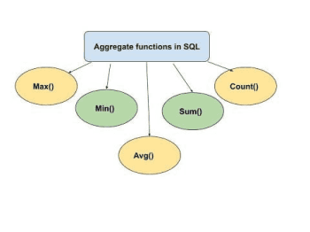 SQL Fonksiyon Kullanım Örneği 1