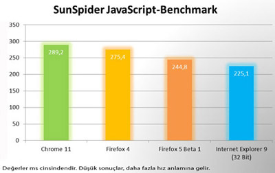 internet,Mozilla,%20Firefox%205%20beta,SunSpider,Javascript,test,web%20browser,software internet,Mozilla,%20Firefox%205%20beta,SunSpider,Javascript,test,web%20browser,software